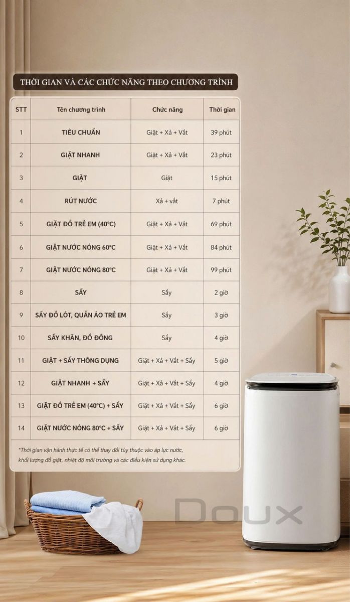 Máy giặt sấy Doux DX-1352 cho bé
