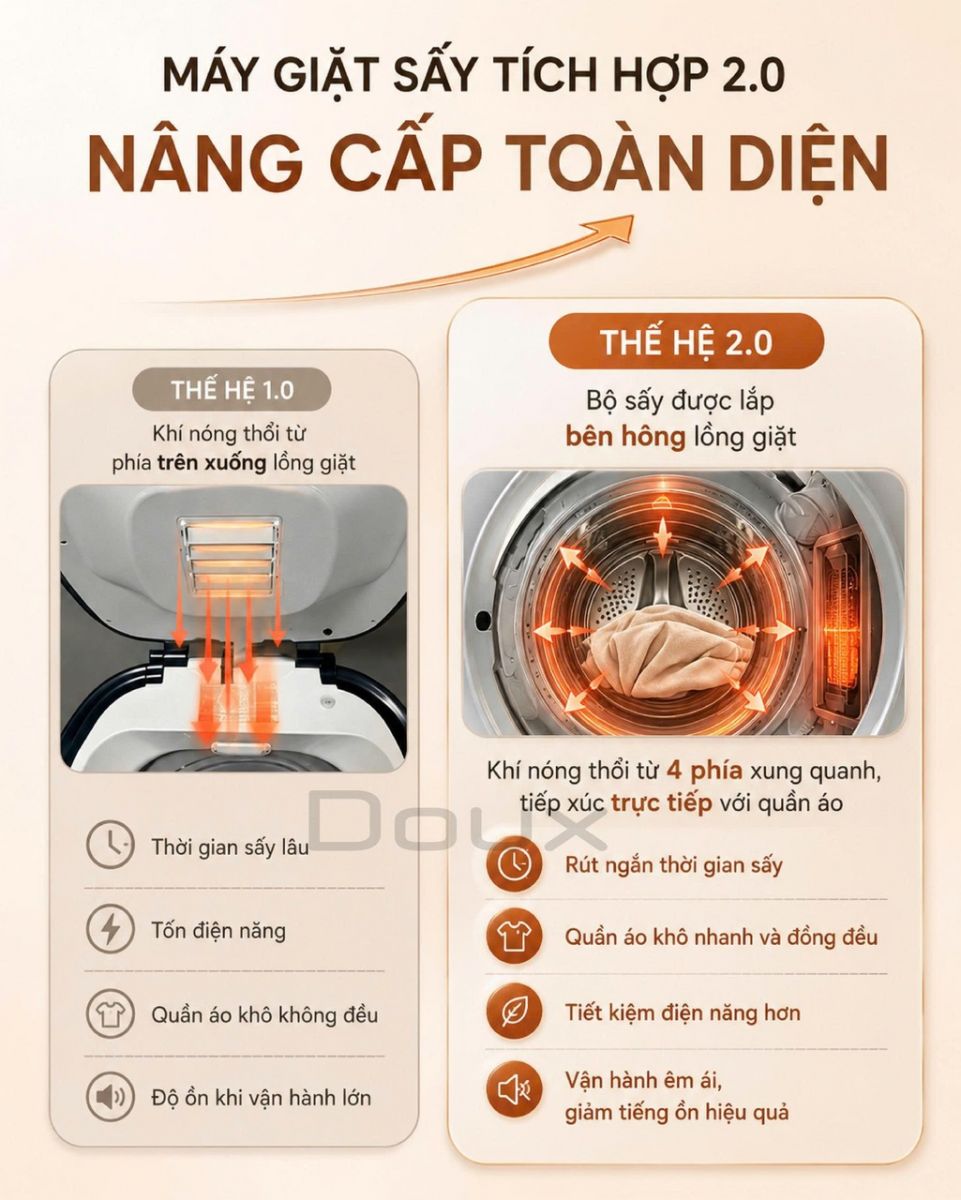 Máy giặt mini có sấy Doux DX-1352