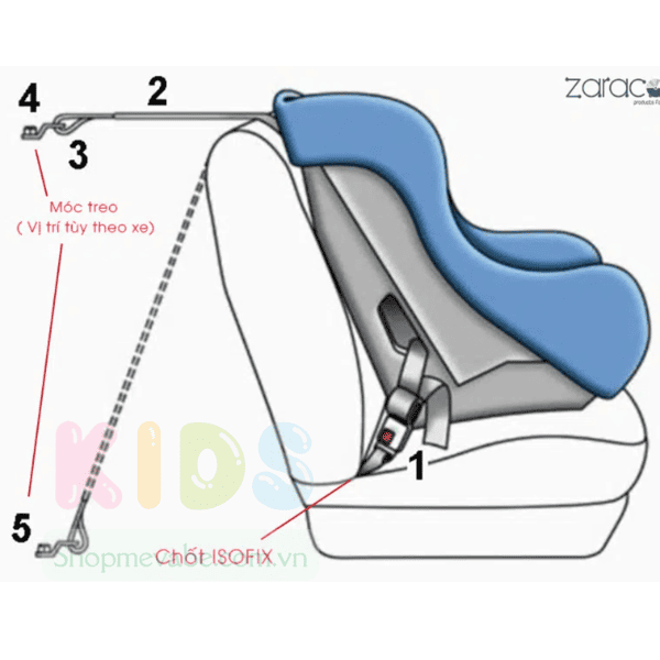 Thiết bị an toàn và dây đai ghế ngồi ô tô trẻ em
